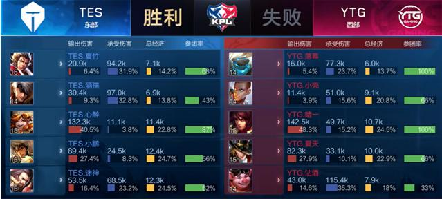 的阵容下 的阵容下